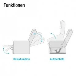 Modoform Fauteuil TV Sylt Motorisé - Cuir Synthétique Noir, Design Érable/Orange - Siège Relax avec Assistance pour se Lever -Pas Cher Fauteuils Magasin relaxsessel sylt mit motor und aufstehhilfe echtleder schwarz 373386